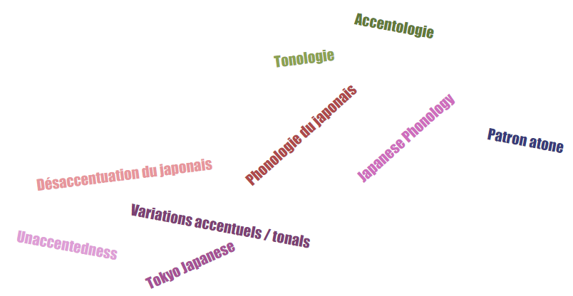 Accentologie, tonologie, phonologie du japonais, variations et phénomènes accentuels / tonals, désaccentuation du japonais, japanese phonology, patron atone, unaccentedness, tokyo japanese
